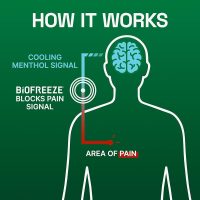 BIOFREEZE Gel – Image 3